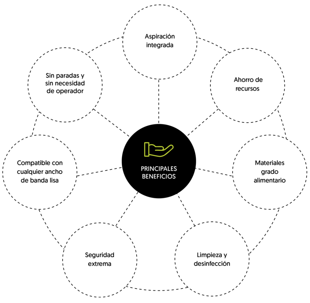 BENEFICIOS BELTNET. LIMPIEZA CINTAS TRANSPORTADORAS